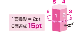 六角柱を周りながら
１面ずつ撮影！ 1面撮影＝2pt 6面達成10pt